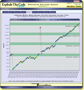 Progress Graph